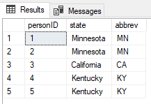 داده‌های ایالتهای مختلف