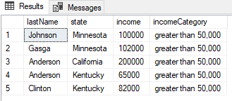 چیدمان داده‌ها بر حسب درامد در ایالتهای مختلف