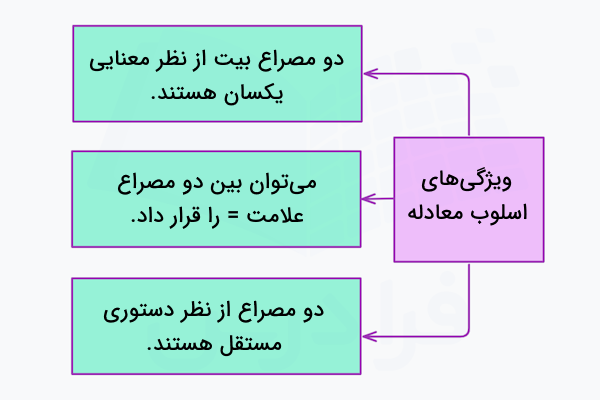 ویژگی های اسلوب معادله