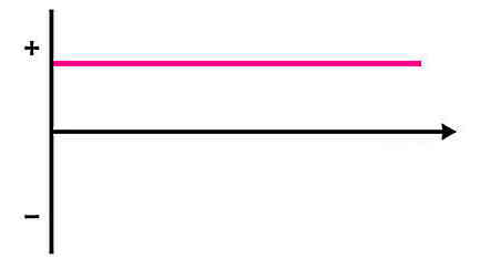 یک خط افقی صورتی در یک مختصات نشان داده شده است.