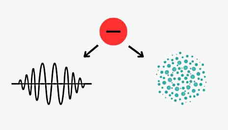 یک دایره قرمز همراه یک موج و چند ذره در شکل نشان داده شده است.
