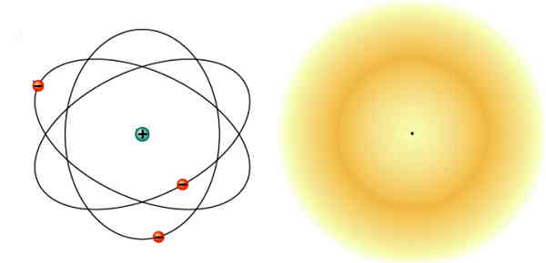 سمت راست دایره‌ای شبیه مه زرد و در سمت چپ چند منحنی دور یک نقطه نشان داده شده‌اند - مدل کوانتومی اتم چیست