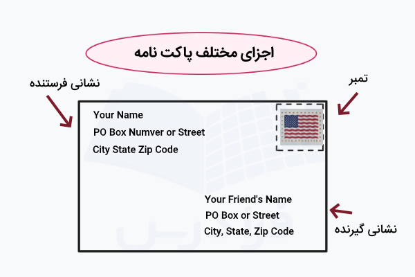 اجزای مختلف پاکت نامه