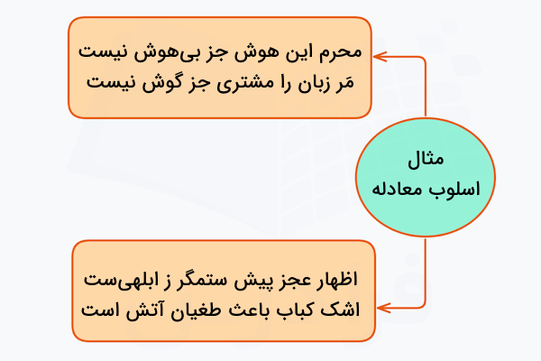 مثال اسلوب معادله