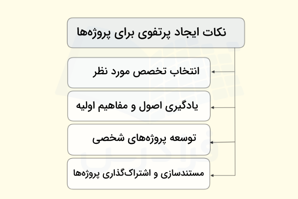 چند مورد از نکات مهم در زمان ایجاد پرتفوی برای نمایش پروژه‌ها