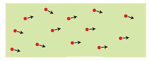 در یک زمینه سبز، جهت حرکت تعدادی دایره قرمز نشان داده شده است.
