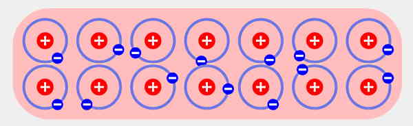 در یک زمینه صورتی، تعداد زیادی دایره‌های مثبت قرمز همراه با مدارهای آبی قرار دارند.