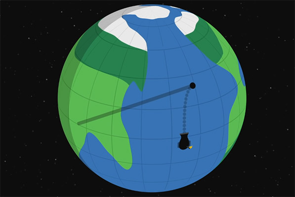 مقایسه مسیر حرکت موشک از دید ناظر زمین و ناظر خارج از زمین