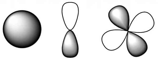 یک دایره توپر، یک دمبل سیاه سفید و یک شبدر دو رنگ نشان داده شده‌اند.