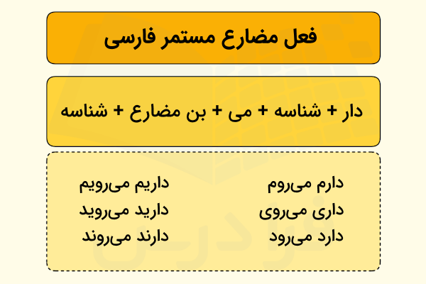 فعل مضارع مستمر چیست