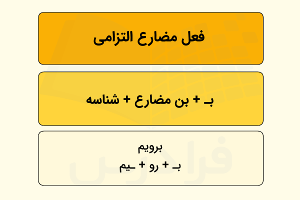 فعل مضارع التزامی در فارسی