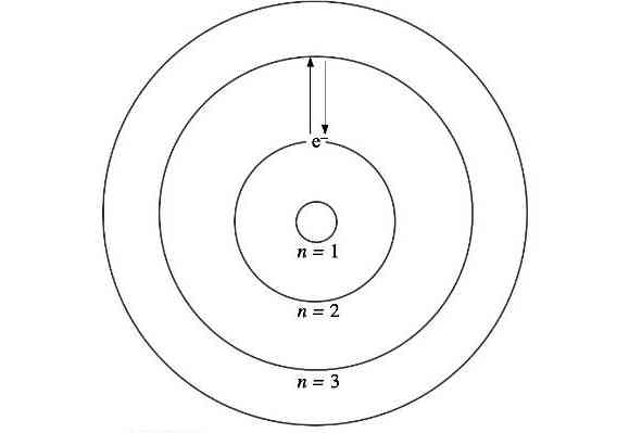 چند مدار دایره‌ای هم‌مرکز در شکل قرار دارند.