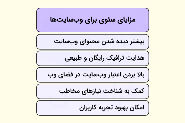 مزایای سئوی وب‌سایت 