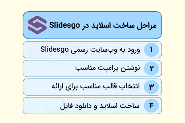 مراحل ساخت اسلاید در slidesgo - ساخت پاورپوینت با هوش مصنوعی