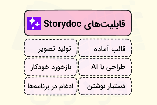 ۶ مورد از قابلیت‌های ابزار Storydoc