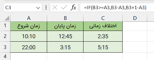 جدولی از داده های زمانی و محاسبه اختلاف زمانی در اکسل با استفاده از عملگر تفریق و تابع ایف
