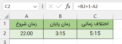 جدولی از داده های زمانی و محاسبه اختلاف زمانی در اکسل با استفاده از عملگر تفریق