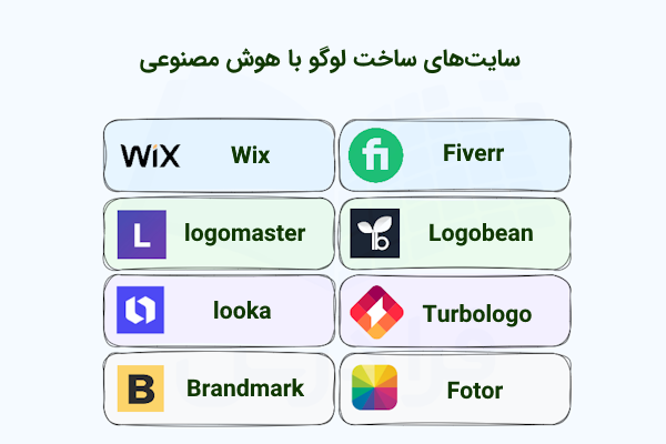 مجموعه‌ای از بلوک‌ها که نام و لوگوی سایت‌های هوش مصنوعی ساخت لوگو را در بر گرفته‌اند.