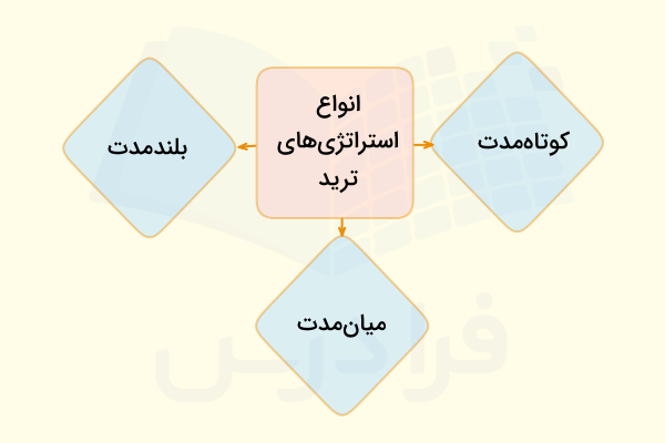 استراتژی‌های ترید