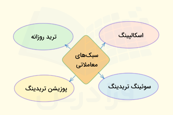 استراتژی‌های معاملاتی