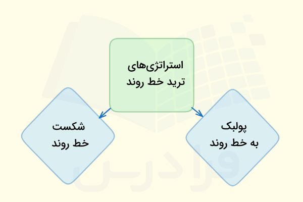 استراتژی‌های ترید