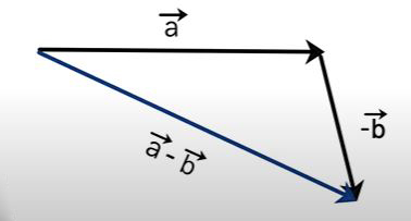 تفاضل دو بردار با استفاده از قانون مثلث