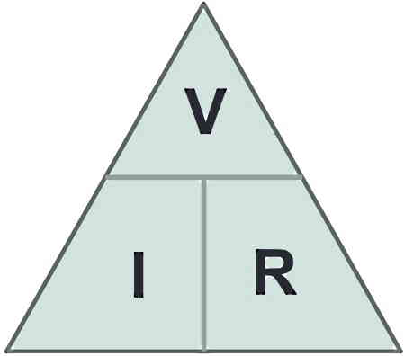یک مثلث سبز رنگ به سه قسمت تقسیم شده و در هر قسمت یک حرف نوشته شده است-جریان الکتریکی چیست