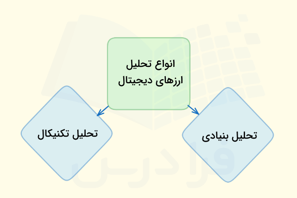 انواع تحلیل‌های ارزهای دیجیتال