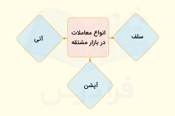 بازار مشتقه