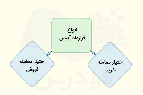 قراردادهای آپشن