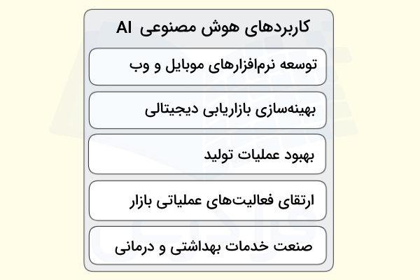 بعضی از مهم‌ترین کاربرد‌های هوش مصنوعی