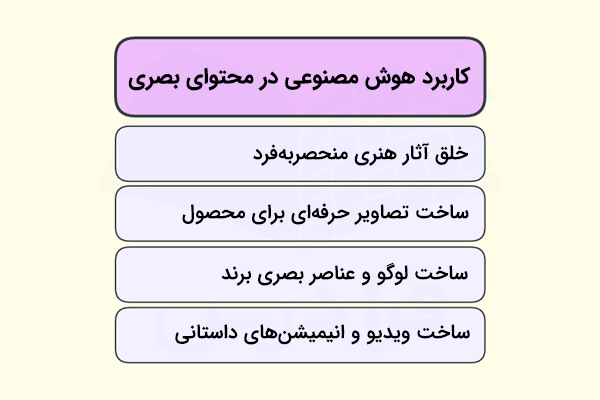 چهار مورد از کاربردهای هوش مصنوعی در تولید محتوای بصری