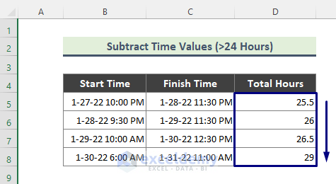 حدولی از داده زمانی برای محاسبه ساعت کاری