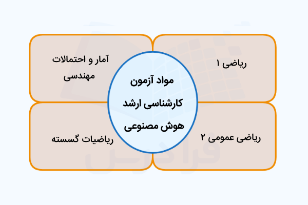 مواد آزمون کارشناسی ارشد هوش مصنوعی