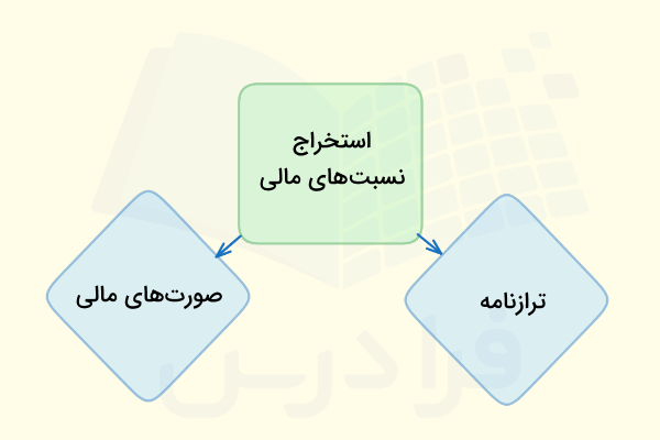 استخراج نسبتهای مالی