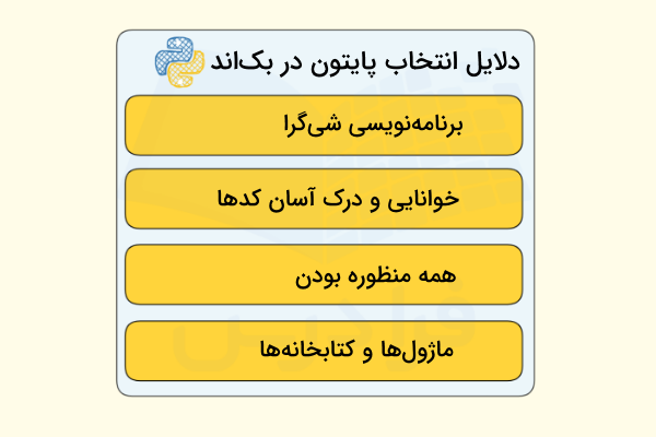 چند دلیل مهم برای استفاده از پایتون در بک اند