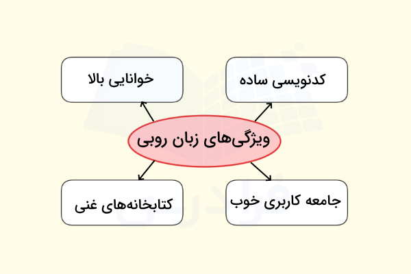 ویژگی‌های زبان روبی