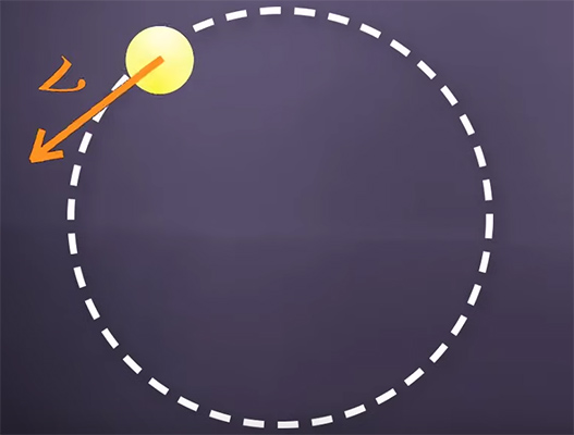 توپی زرد رنگ روی مسیر دایره ای حرکت می کند و سرعت بر مسیر مماس است.