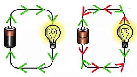 دو مدار شامل لامپ و باتری که در یکی جهت با رنگ سبز و در دیگری جهت سبز و قرمز است.