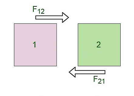 دو مربع سبز و صورتی به هم نیرو وارد می‌کنند.