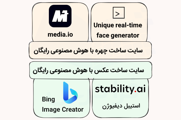 لوگوی سایت‌های ساخت عکس و چهره با هوش مصنوعی که هر یک در بلوکی مجزا به همراه عنوان سایت قرار گرفته‌اند.