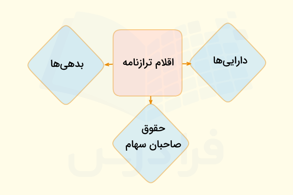 ترازنامه