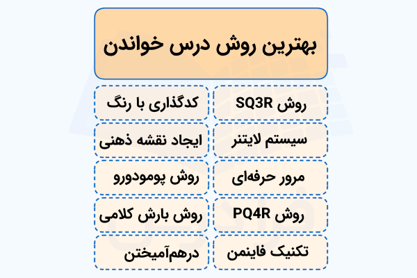 ۱۰ مورد از بهترین روش های درس خواندن در دو ستون نوشته شده اند