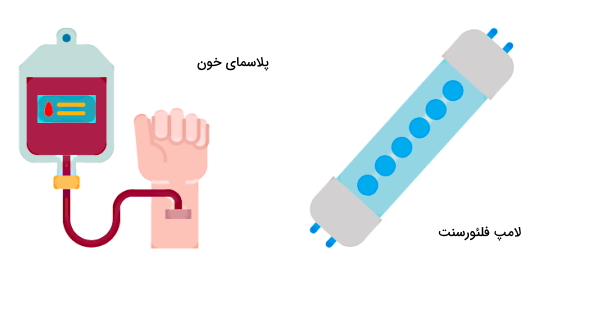 تصویری از یک بانک خون متصل به دست و لامپ فلئورسنت