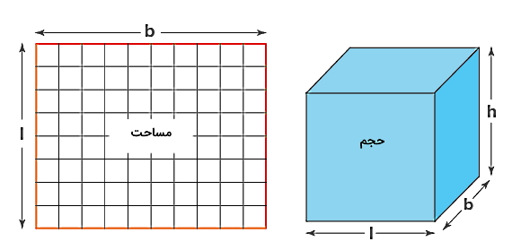 یک مکعب آبی و مربعی که داخل آن به خانه‌های یک در یک تقسیم شده است.