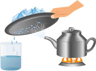 یک کتری آب روی حرارت قرار دارد و از بخار آن قطرات آب تولید می‌شود. 