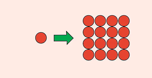 مربعی از کنار هم قرار گرفتن چند دایره قرمز تشکیل شده است. 