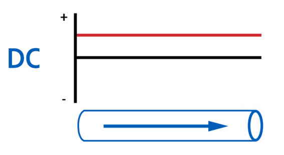 نموداری به صورت یک خط مستقیم قرمز که در زیر آن یک جهت مشخص با پیکان آبی نشان داده شده است. 