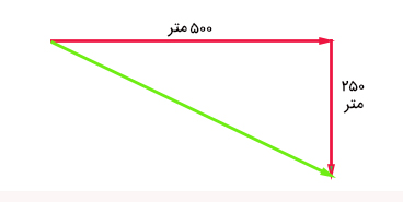 بردار جابجایی مثال جابجایی