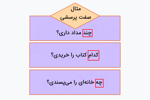 مثال صفت پرسشی